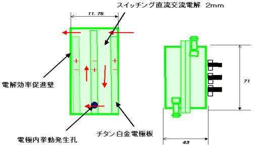 超小型重層交流式電子分解槽構造略図