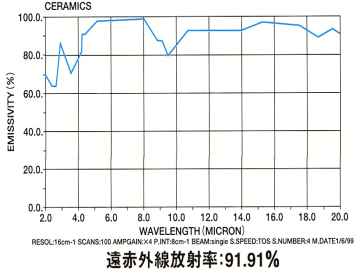 m̐MO-80EXf[^^ԊO˗(Z~bNX)