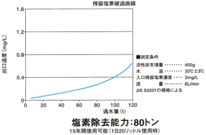 m̐MO-80EXf[^^cf\